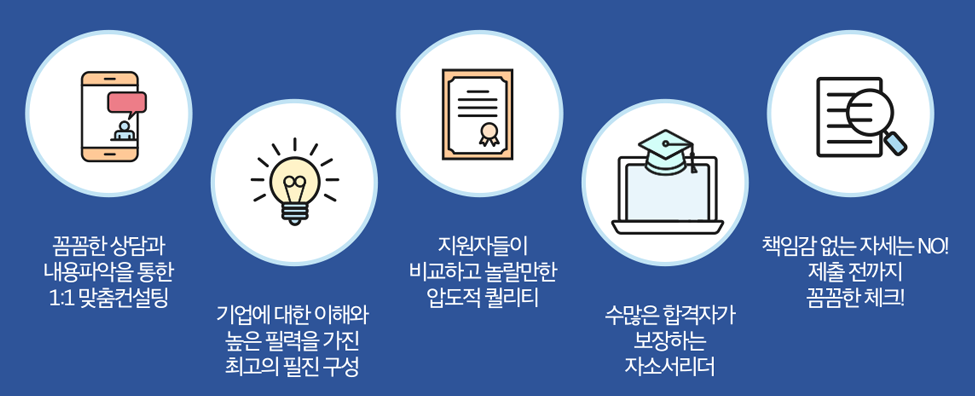자소서첨삭대필 컨설팅 서비스 소개 5 자소서첨삭 생산직 채용공고 생산직자기소개서 첨삭 대기업생산직 자소서 작성 자소서문항 자기소개서항목 자소서예시 합격후기 잡코리아 사람인 자소설닷컴 고초대졸 취업 이력서 자소서첨삭대필 컨설팅 서비스 소개