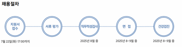 thumbnail 1753946782092 생산직 채용공고 생산직자기소개서 첨삭 대기업생산직 자소서 작성 자소서문항 자기소개서항목 자소서예시 합격후기 잡코리아 사람인 자소설닷컴 고초대졸 취업 이력서 생산직채용공고 생산직 자소서첨삭 생산직 자기소개서 대필 현대자동차, SK하이닉스, 기아자동차, 삼성전자, 포스코, 현대로템, SK,CJ,롯데,GS 등 대기업 생산직 자소서 면접 매년 합격 다수