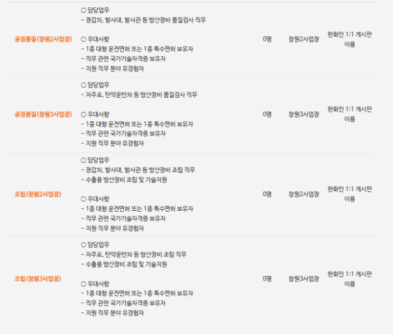 thumbnail 1754004395857 생산직 채용공고 생산직자기소개서 첨삭 대기업생산직 자소서 작성 자소서문항 자기소개서항목 자소서예시 합격후기 잡코리아 사람인 자소설닷컴 고초대졸 취업 이력서 생산직채용공고 생산직 자소서첨삭 생산직 자기소개서 대필 현대자동차, SK하이닉스, 기아자동차, 삼성전자, 포스코, 현대로템, SK,CJ,롯데,GS 등 대기업 생산직 자소서 면접 매년 합격 다수