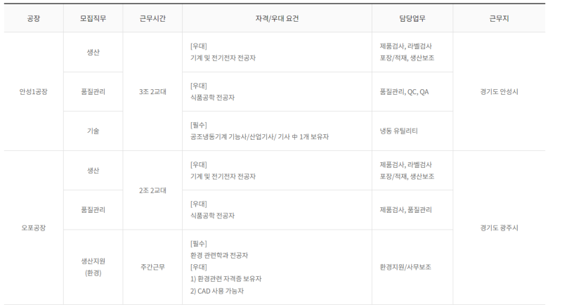 thumbnail 1776417732820 생산직 채용공고 생산직자기소개서 첨삭 대기업생산직 자소서 작성 자소서문항 자기소개서항목 자소서예시 합격후기 잡코리아 사람인 자소설닷컴 고초대졸 취업 이력서 생산직채용공고 생산직 자소서첨삭 생산직 자기소개서 대필 현대자동차, SK하이닉스, 기아자동차, 삼성전자, 포스코, 현대로템, SK,CJ,롯데,GS 등 대기업 생산직 자소서 면접 매년 합격 다수
