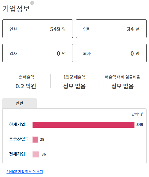 thumbnail 1786440134683 생산직 채용공고 생산직자기소개서 첨삭 대기업생산직 자소서 작성 자소서문항 자기소개서항목 자소서예시 합격후기 잡코리아 사람인 자소설닷컴 고초대졸 취업 이력서 생산직채용공고 생산직 자소서첨삭 생산직 자기소개서 대필 현대자동차, SK하이닉스, 기아자동차, 삼성전자, 포스코, 현대로템, SK,CJ,롯데,GS 등 대기업 생산직 자소서 면접 매년 합격 다수