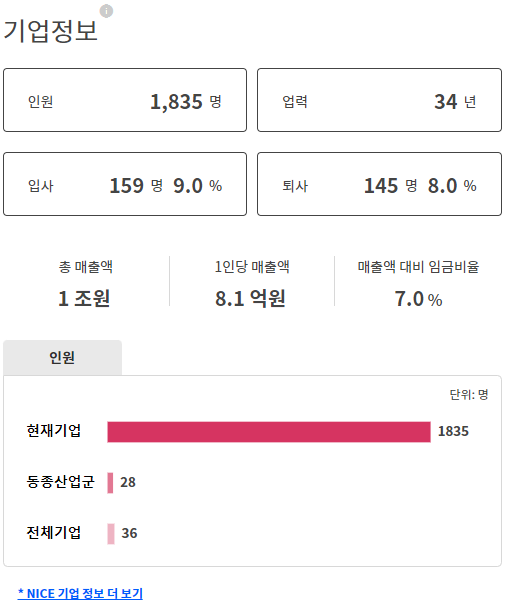 thumbnail 1786526519597 생산직 채용공고 생산직자기소개서 첨삭 대기업생산직 자소서 작성 자소서문항 자기소개서항목 자소서예시 합격후기 잡코리아 사람인 자소설닷컴 고초대졸 취업 이력서 생산직채용공고 생산직 자소서첨삭 생산직 자기소개서 대필 현대자동차, SK하이닉스, 기아자동차, 삼성전자, 포스코, 현대로템, SK,CJ,롯데,GS 등 대기업 생산직 자소서 면접 매년 합격 다수